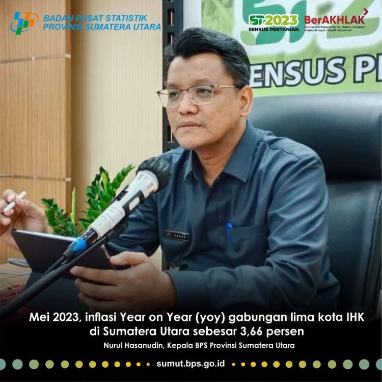 Yoy, Inflasi Tertinggi di Sibolga dan Terendah di Nias