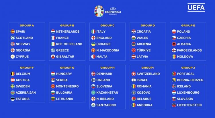 Hasil Drawing Kualifikasi Piala Eropa 2024, Berikut Pembagian Masing-masing Grup